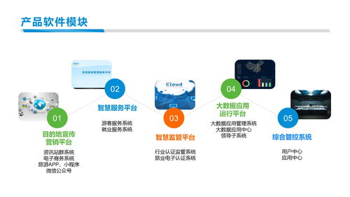 西安絲路智慧 以SaaS技術(shù)服務(wù)助力“一機游”智慧旅游新時代