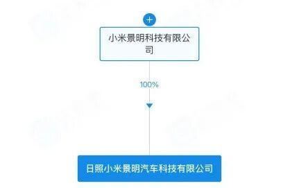 小米汽車科技公司落地山東，信息咨詢服務助力產(chǎn)業(yè)升級