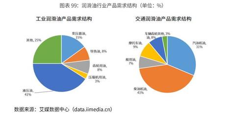 2020-2024年中國潤滑油行業(yè)市場需求預(yù)測與投資戰(zhàn)略規(guī)劃報(bào)告